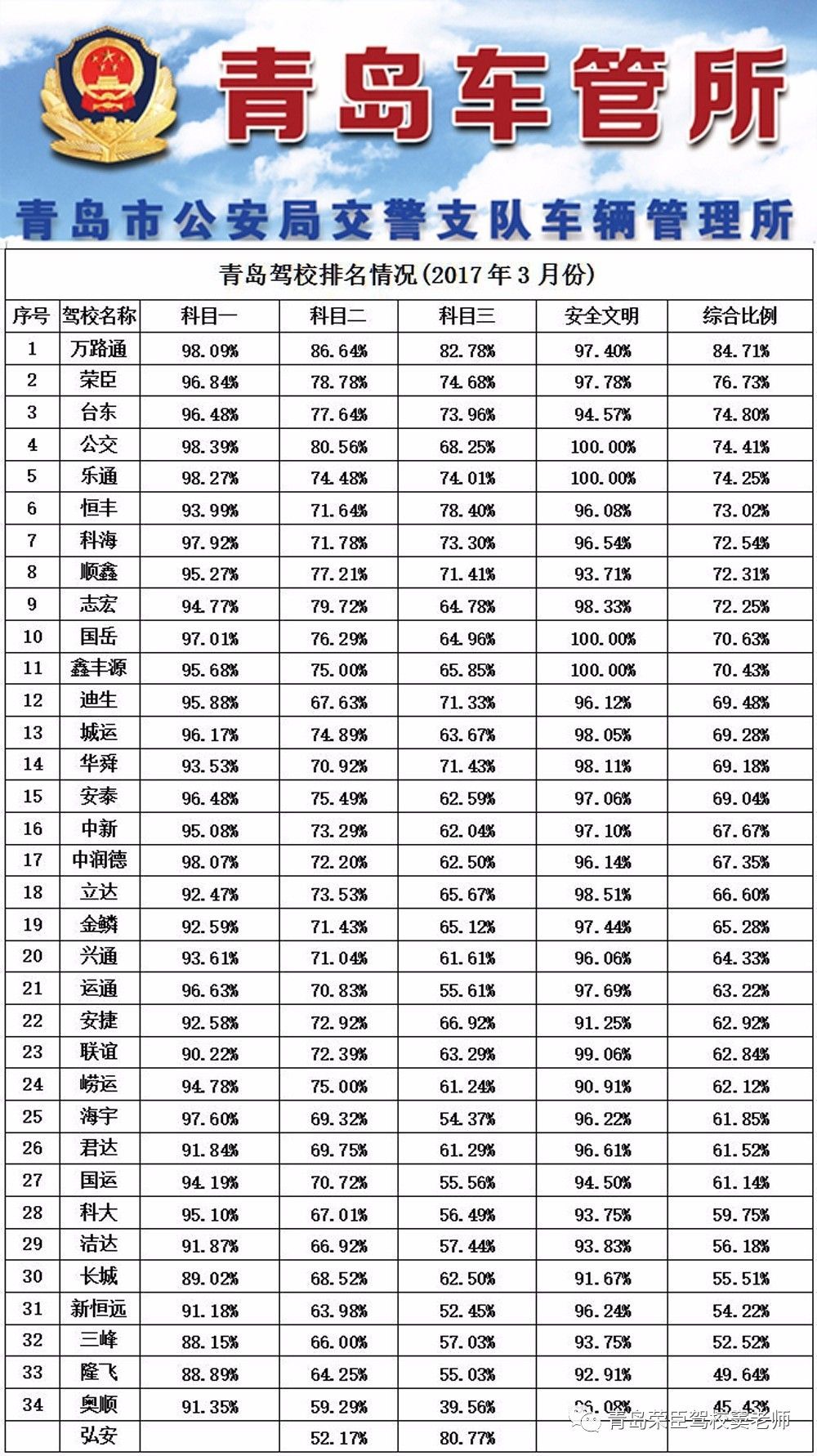 驾校通过率排名_驾校一点通科一通过率